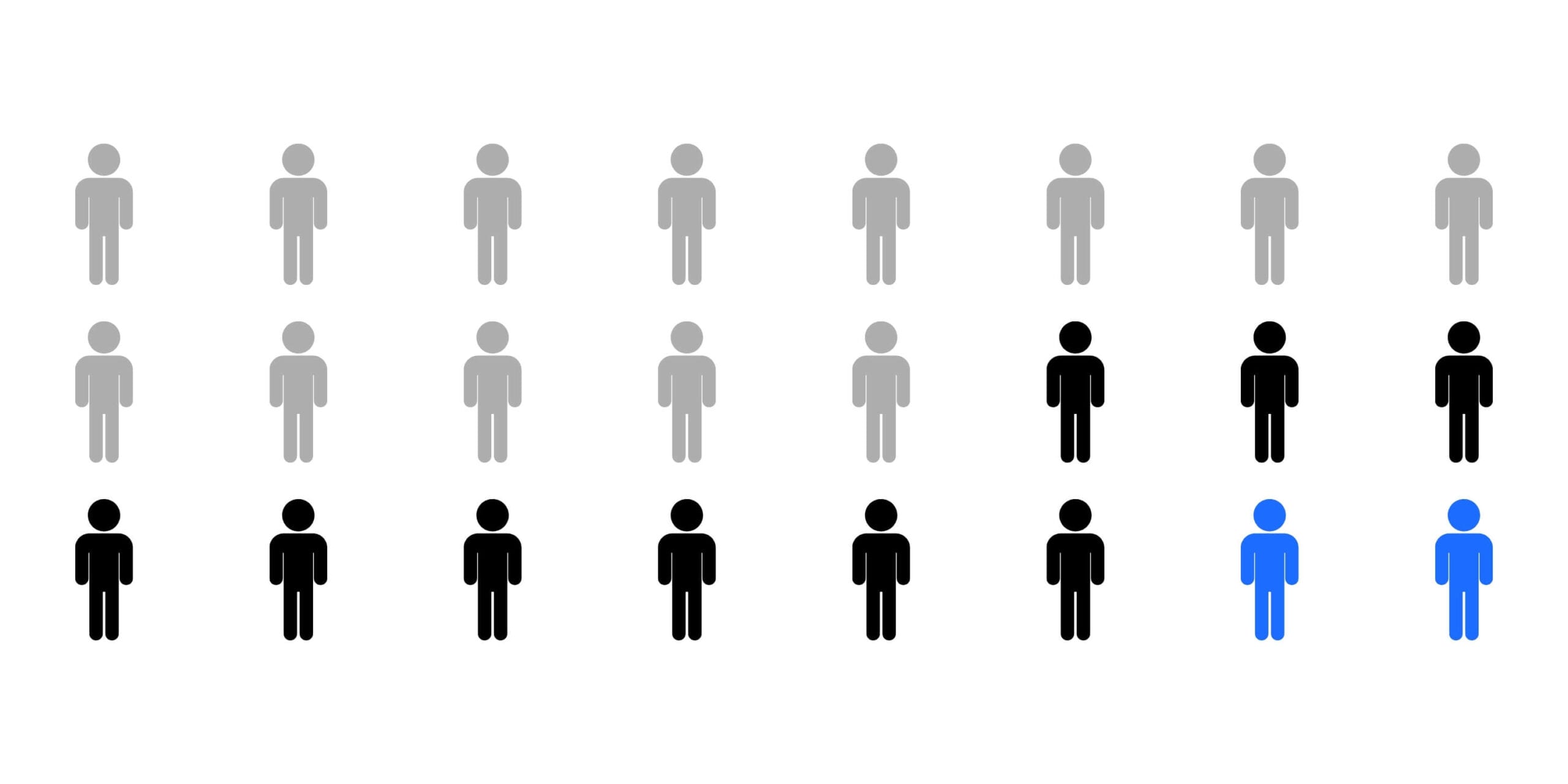 Piktogramme von Personen in Reihen; eine Person ist blau hervorgehoben, andere sind grau und schwarz zur Segmentierung.