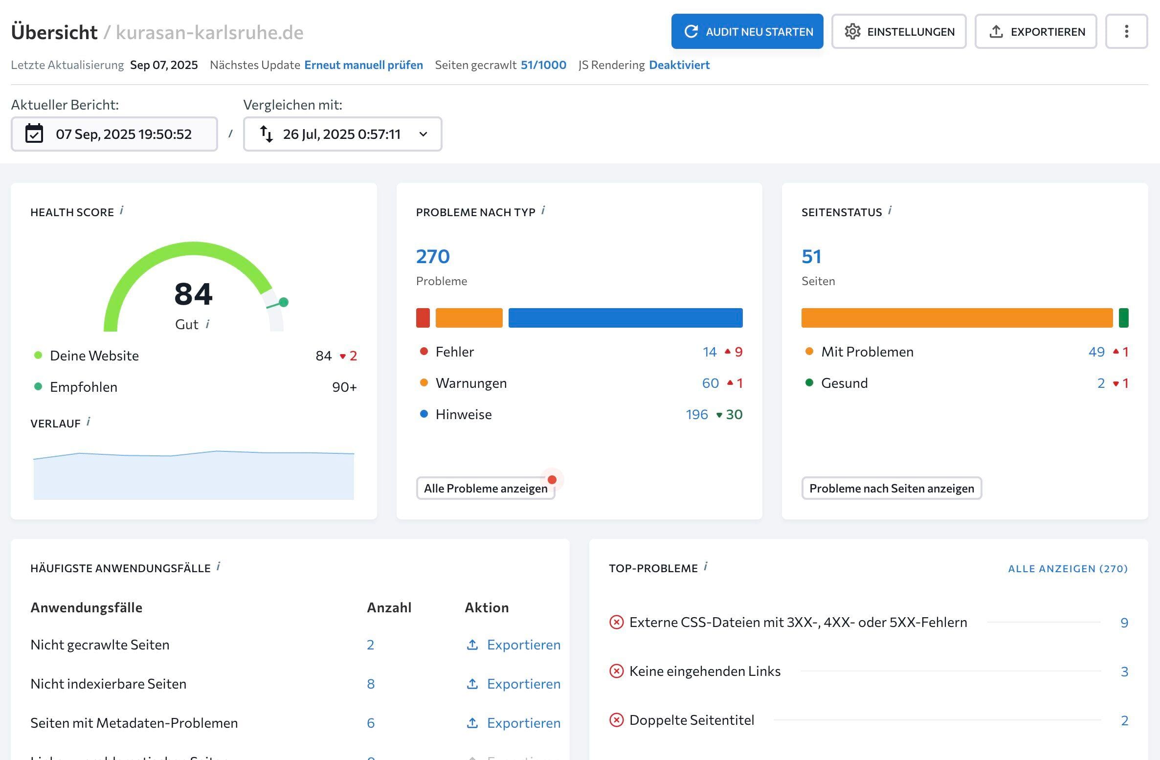 Screenshot eines SEO-Audit-Dashboards mit Health Score 84, 270 Problemen und Seitenstatus-Übersicht.